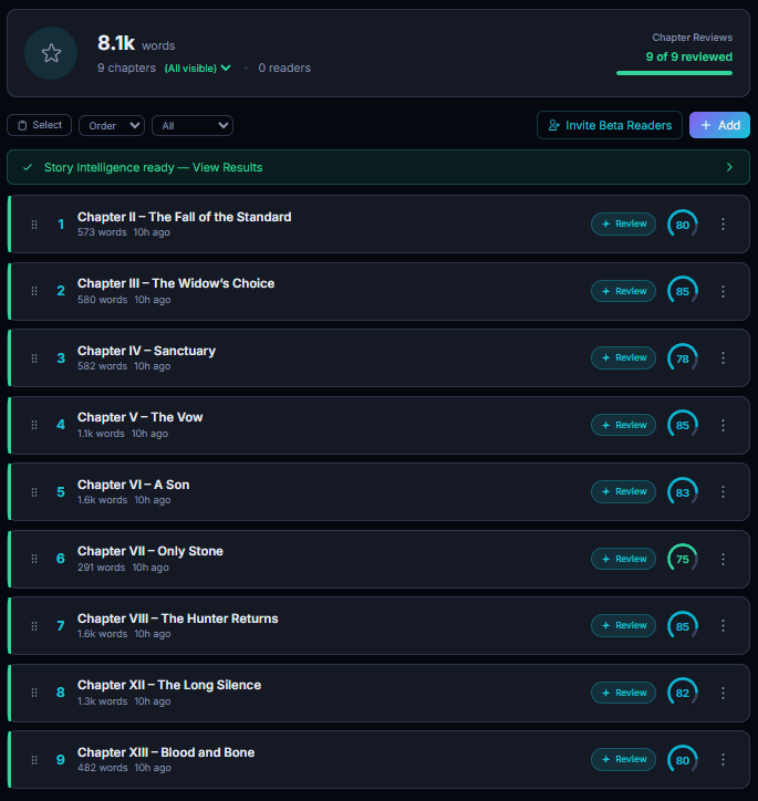 Chapter management with per-chapter quality scores and Story Intelligence status